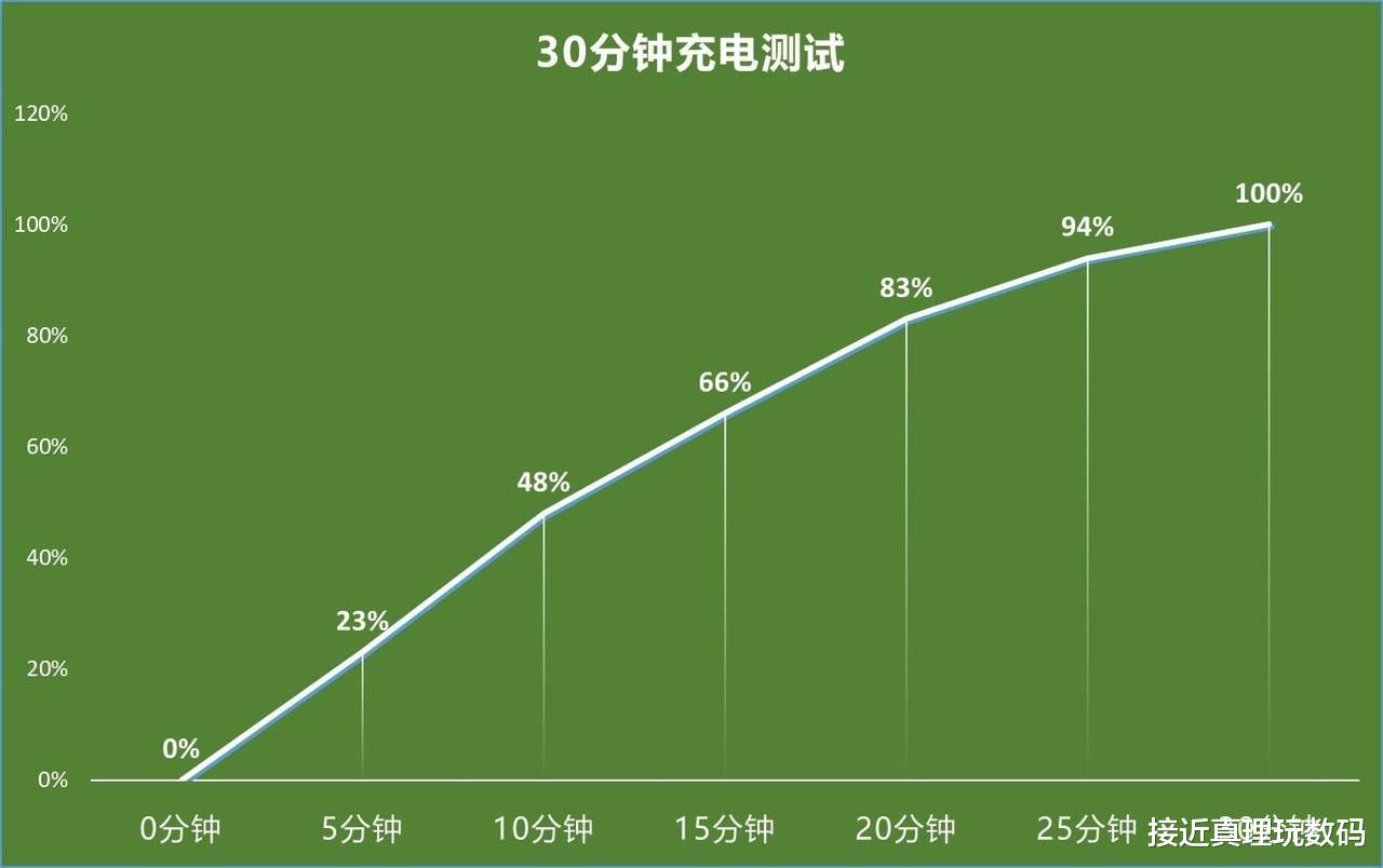 酷睿处理器|iQOO Neo5游戏体验：多了一颗独立显示芯片，能强多少？