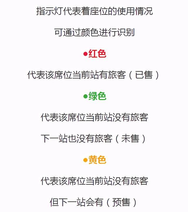 生活报 复兴号上的“红绿灯”，原来是这意思→