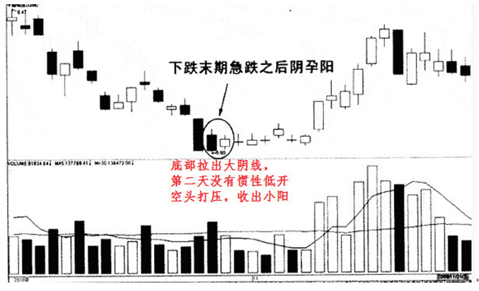 中國股市：出現“三空陰線”形態‍‍‍，堅定持股，否則後悔莫及！-圖7