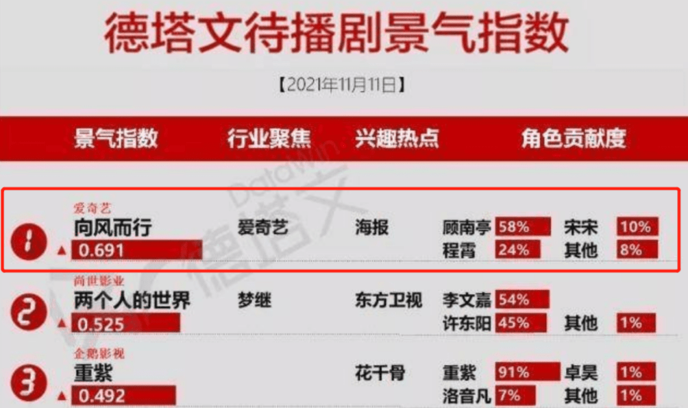 王凯|王凯新戏《向风而行》造型太帅，网友：有盼头了！