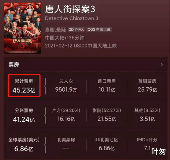 中风|《唐探3》的密室杀人，在二十一年前就已经有人用过，毫无新意