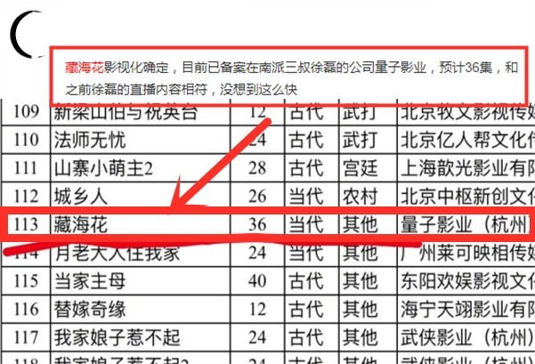 关晓彤|《盗墓笔记》藏海花篇即将开拍，网友：肖宇梁后再无张起灵