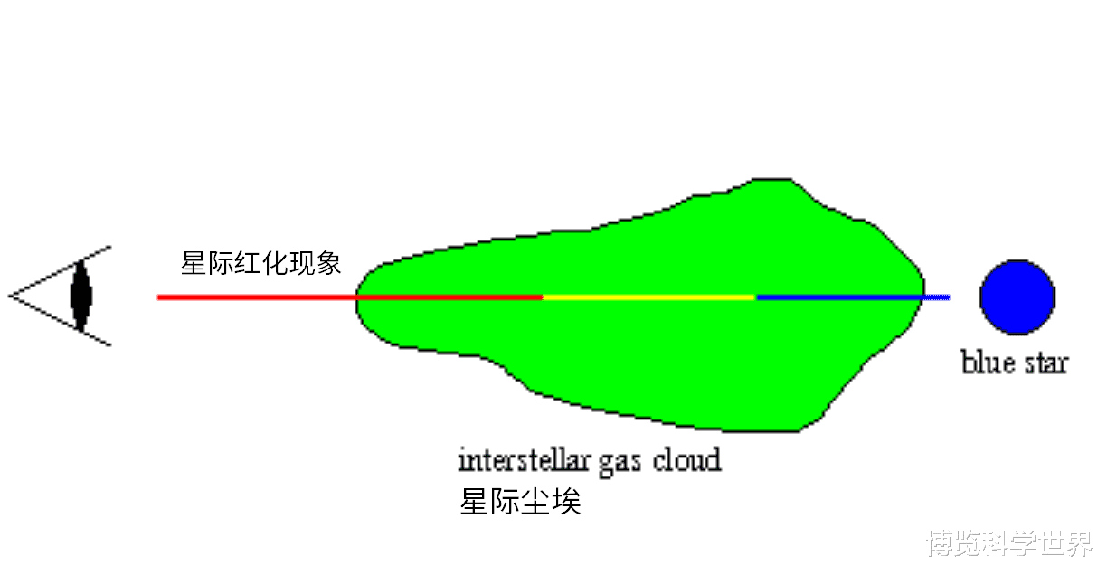 银河系|人类就在银河系内，银河系外视角的照片哪儿来的？