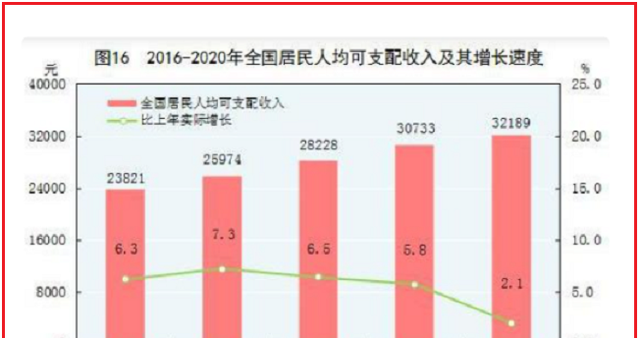 高校|985硕士月入5000：自己都难养活，何以成家和赡养父母？