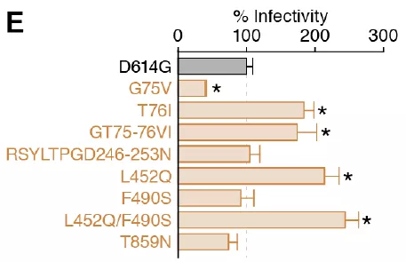 抗体 新型突变株“拉姆达”来袭: 进一步对疫苗产生抗性