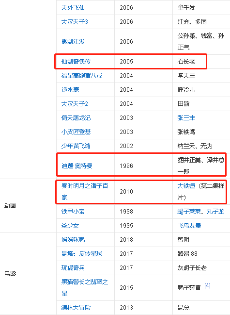 张嘉益|先后搭档张嘉益和孙俪，演技获好评，这位宝藏演员值得更多人认识