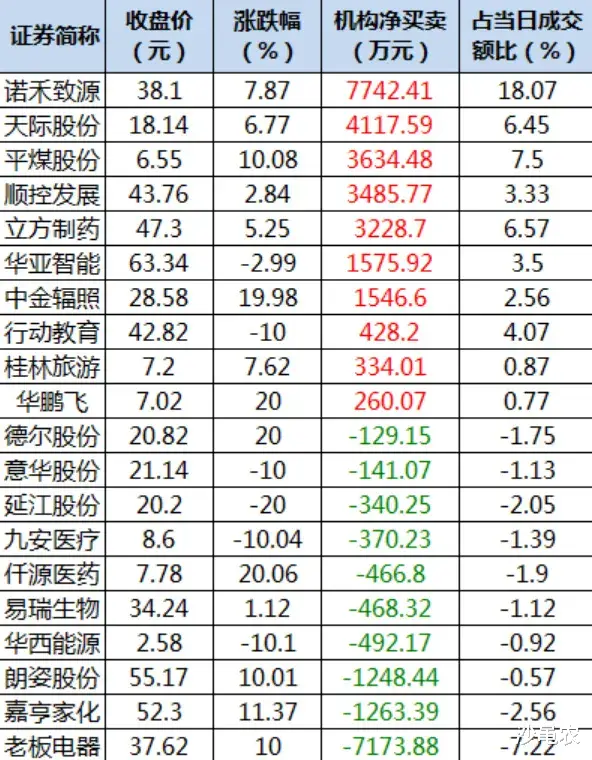 股市 04.29股市早8点丨五成仓“不劳动”过五一