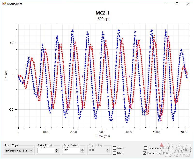 酷睿处理器|入门洞洞鼠 Tt探索者X2双模无线电竞鼠标体验