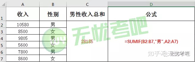 投资界|二级MS Office函数汇总(上)!拯救你的函数问题,涨分必看!