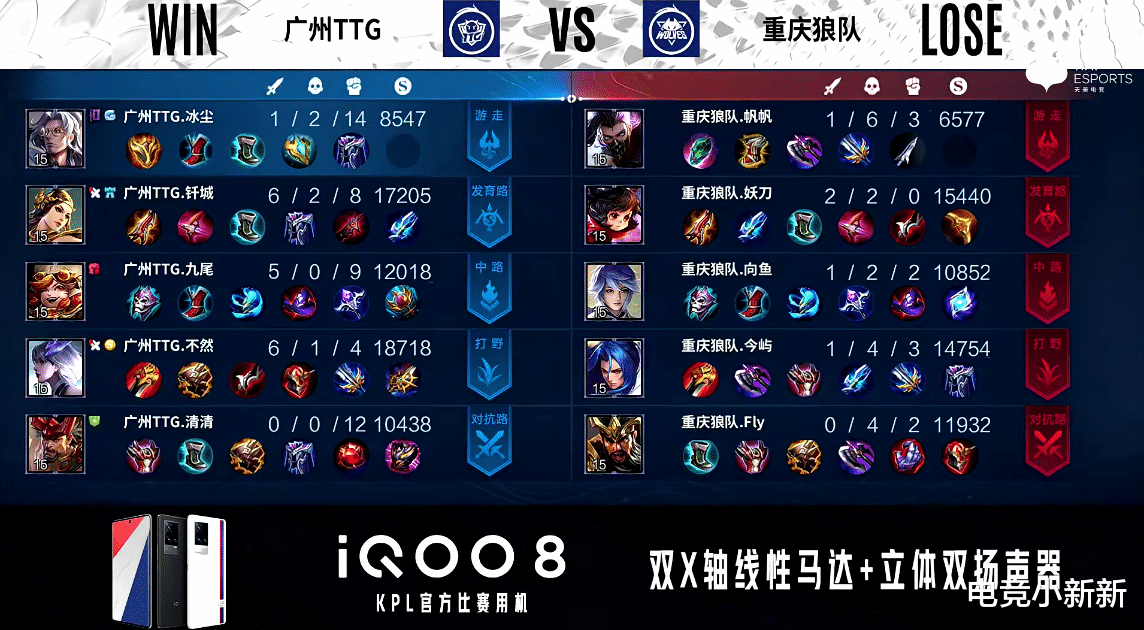 狼队|清清把Fly打成了0-4，TTG击败狼队，GK花楼：黎洛BP输给了张凯！