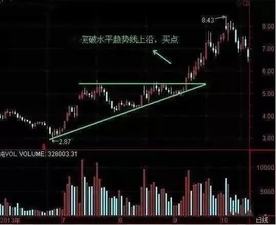  期货操盘手透析5个开仓机会