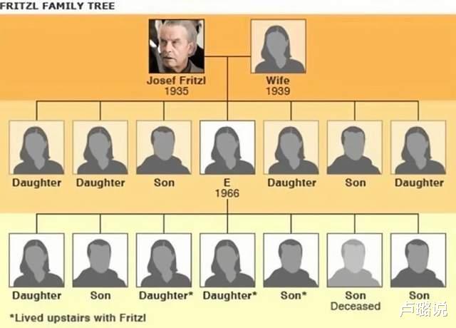 被父亲囚禁8516天,生下7个孩子,这桩乱伦案,有多令人咋舌?