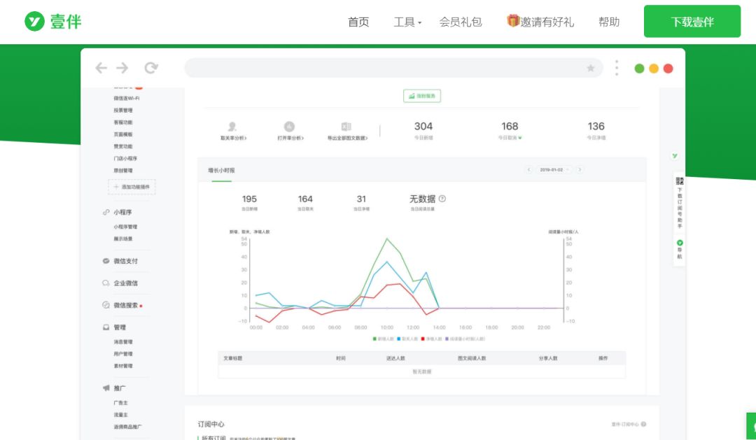 微信|获粉神器,这些工具你都用了吗
