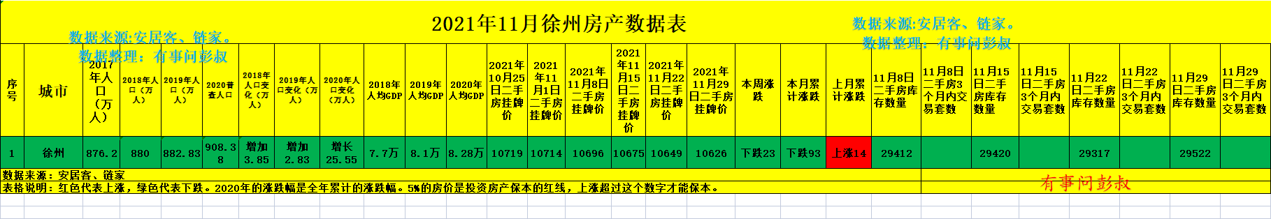 徐州|徐州房价已经成为让这些年轻人离开的动力了