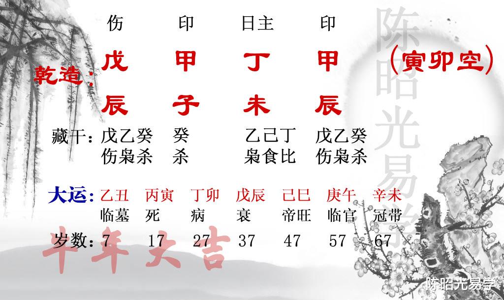 陈昭光易学|循环生克的命格，应该如何推论？——陈昭光