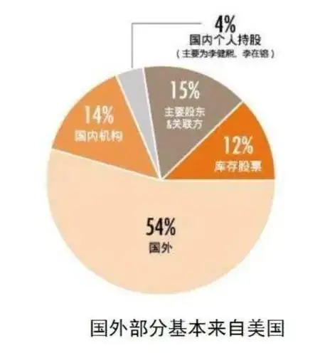 造船|帝国三星，神一般的存在