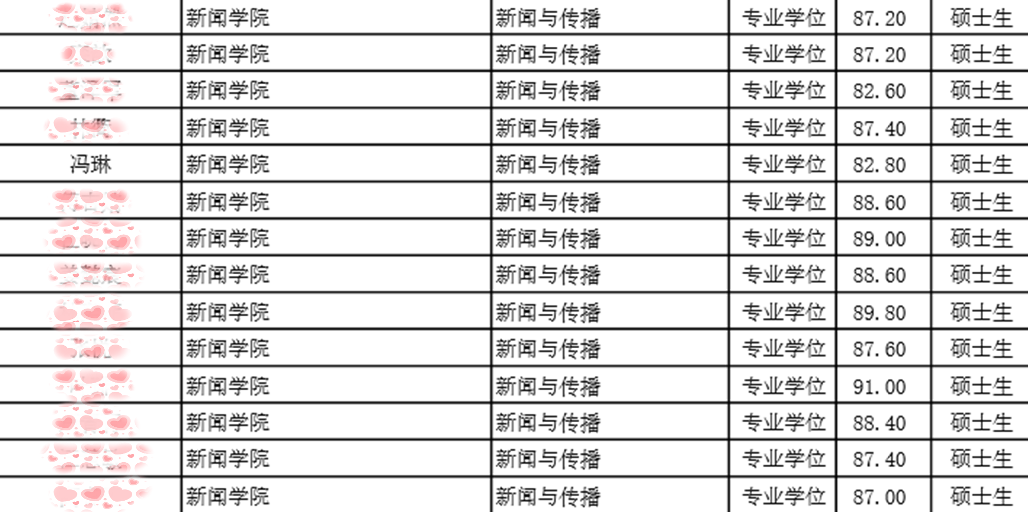 复旦大学|复旦大学2022推免生名单出炉，冯琳榜上有名，复试分数引网友热议