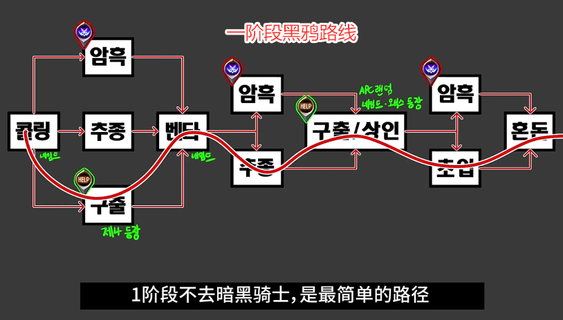 DNF：黑鴉副本路線攻略！玩傢能一目瞭然，4個階段簡單易懂-圖3