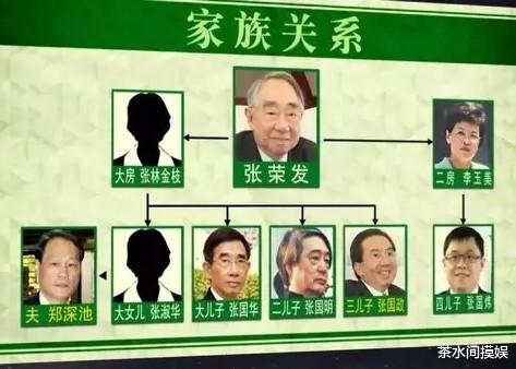  “船王”张荣发，晚年娶二房，给私生子巨额遗产，家族内斗太精彩