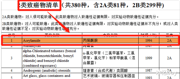 脾胃|WHO组织呼吁：停止使用1“空气炸锅”，再不停用，孩子脾胃“烂如渔网”