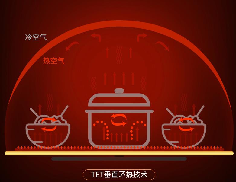 美的|美的“對手”攪局！頂著壓力就發布5元小家電，奧克斯、美菱：太猖狂了！