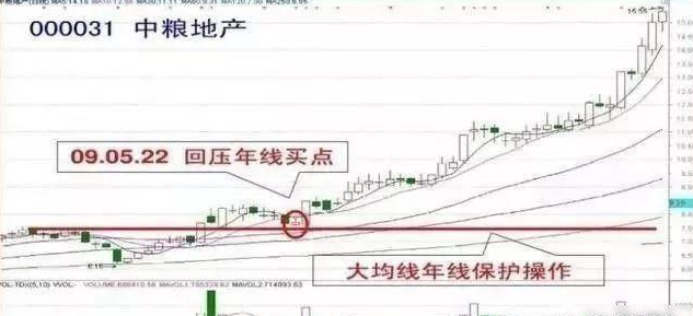 年线|中国股市：“出水芙蓉”主力吸筹完毕，强势起涨，读懂了受益！