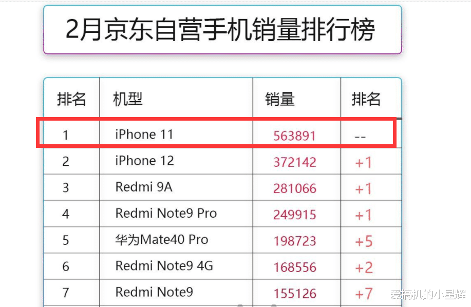 iphone11|暴跌1100多元，128GB+iOS14+IP68防水+快充，终于等到了