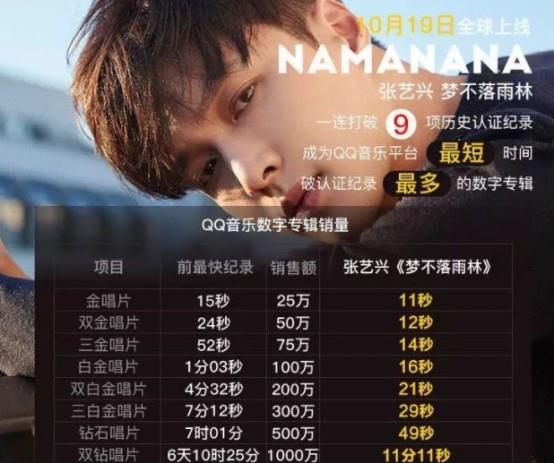 张哲瀚|同被嘲难听，王一博“老婆”挺身而出，张哲瀚粉丝只能躺平任嘲？