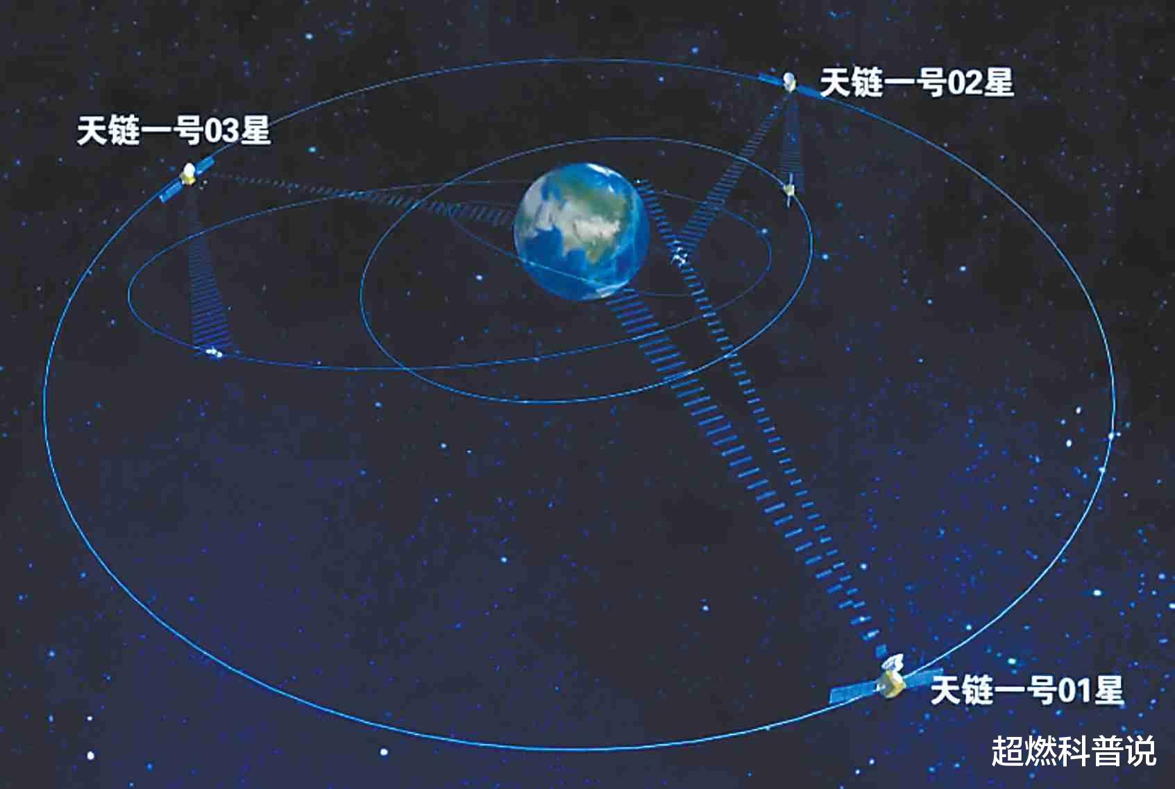 航天员 3名航天员在太空可以收看奥运会直播吗？是通过什么技术实现的？