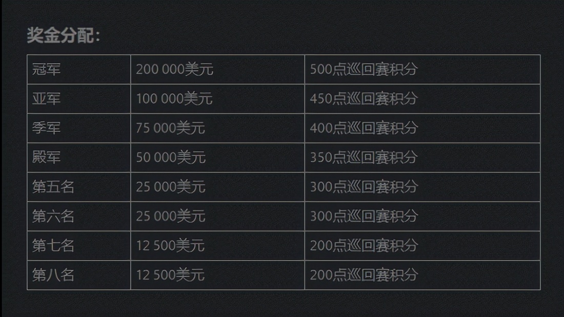 ti10|Dota2-PSG.LGD为何会痛失TI10冠军？水友：自身失误+官方针对！