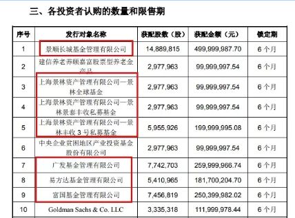 易方达 高瓴、易方达、景林最新进入，优质龙头公司名单！（值得收藏研究）