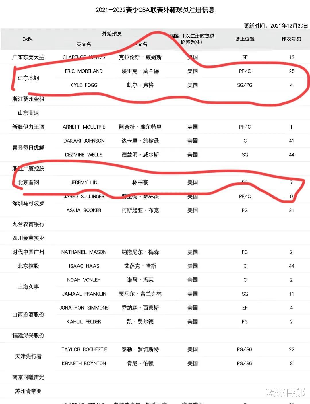 林书豪|前瞻：央5黄金时段直播！辽宁双外援大战林书豪，北京恐难迎第9胜