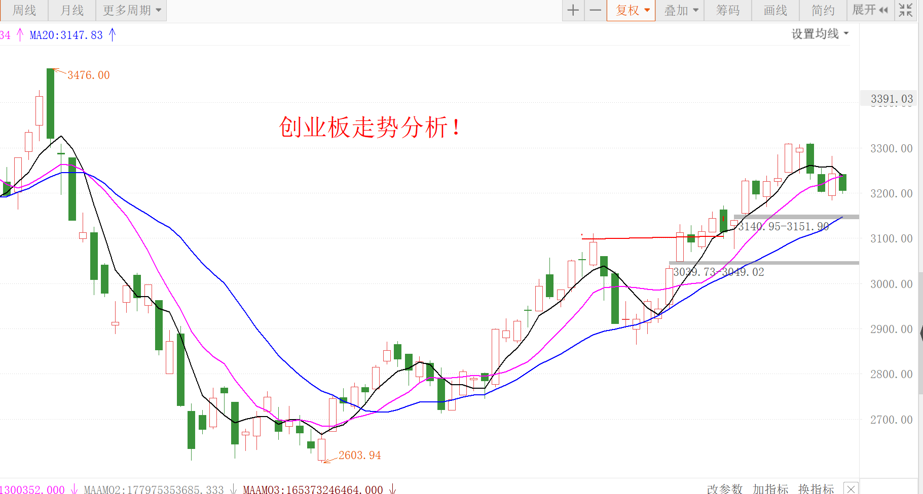 新能源 新能源车下跌！今天如果跌破，重仓可减仓！