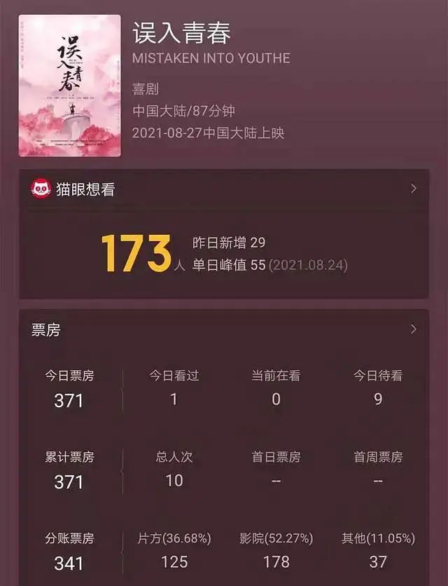 姜文|姜文李幼斌何冰新作辣眼睛，为何老戏骨们接连翻车？