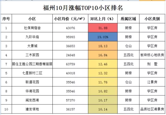 房价|1万+新房越来越多，福州房价穿越回2016？