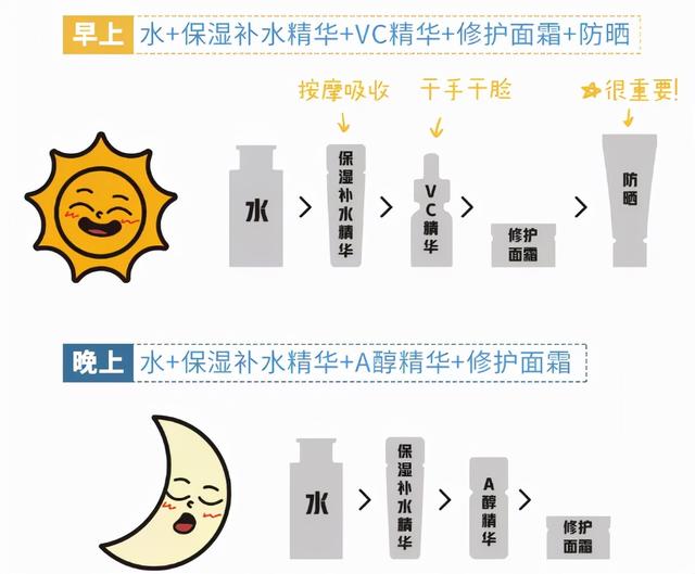 护肤 网红“沉浸式护肤”，毁了多少中国女孩？