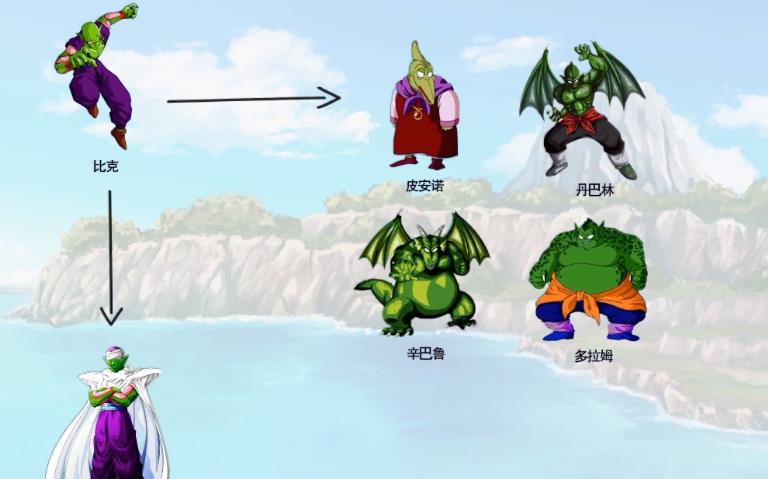 七瓜小九九说|大佬制作人物关系图,赛亚人系列关系到位,保姆比克有点不对劲