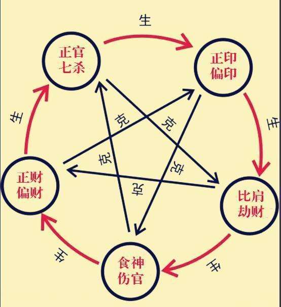 肖庚泉易学 常说一禄胜千财,关于年月日时4种禄的解释