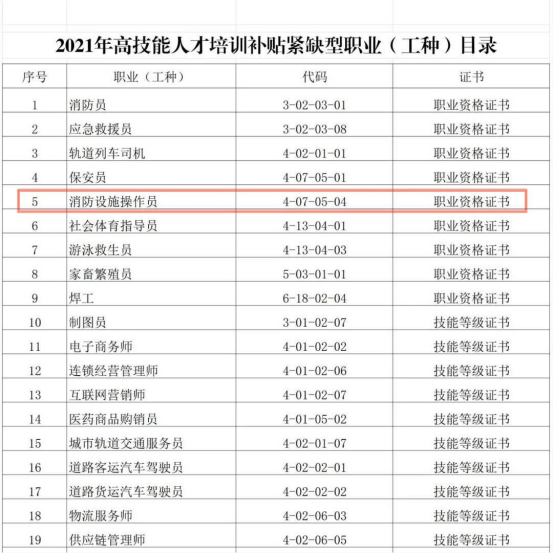 星曌教育 消防持证上岗,消防人可以考的证书有哪些?