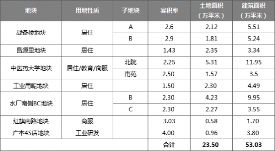 |重大事件！南开区，要启动城市更新了！