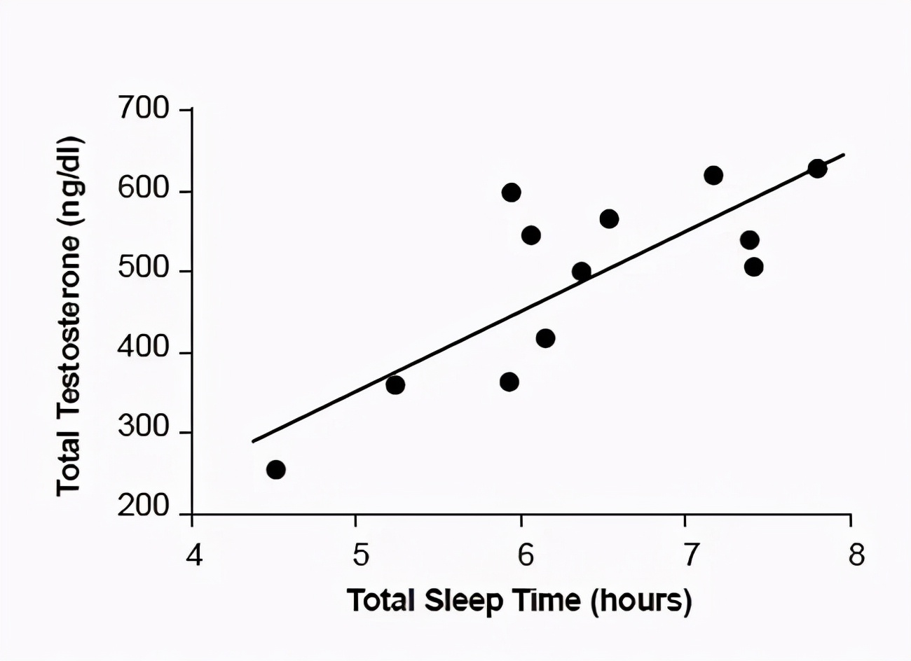 臀部|睡眠與性功能之間的“不可名狀” ......
