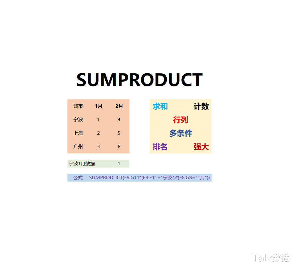 |超级函数！SUMPRODUCT的解释及应用实例