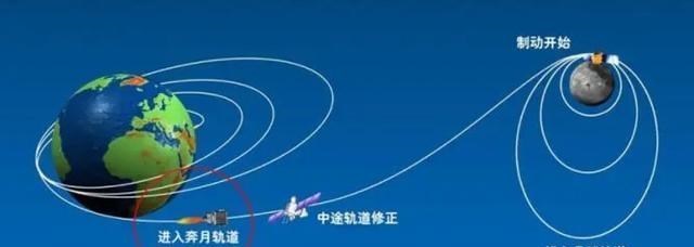 月球 人类去月球要走多久,为啥一定要很快速度,可以慢慢飞过去吗?