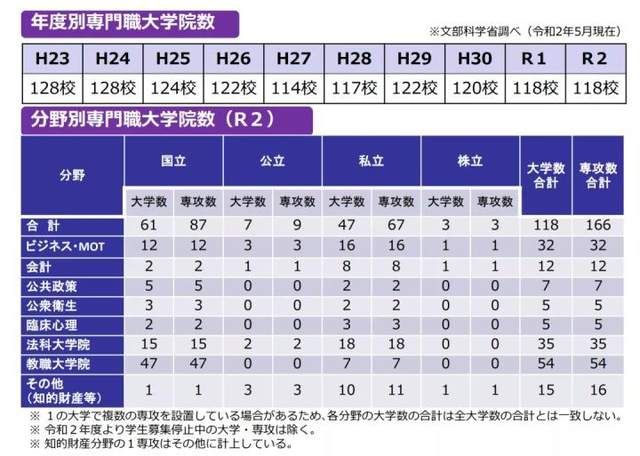 广州市|本科生的终极选择—“日本专门职大学院”