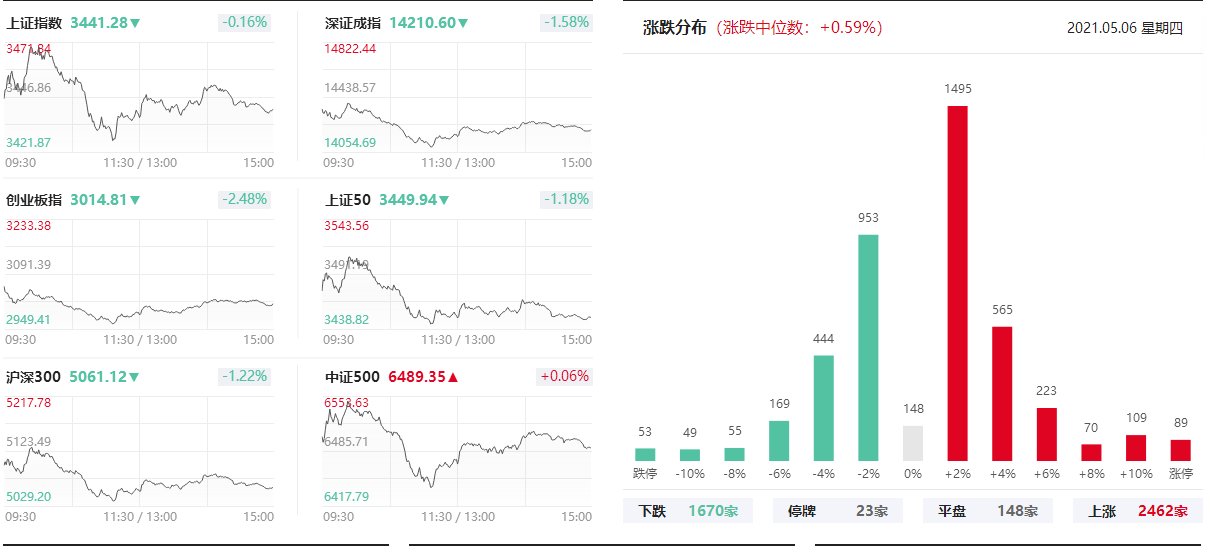 A股 大跌的为啥是证券巨头?A股释放重磅信号,A股最大的风险在这里?