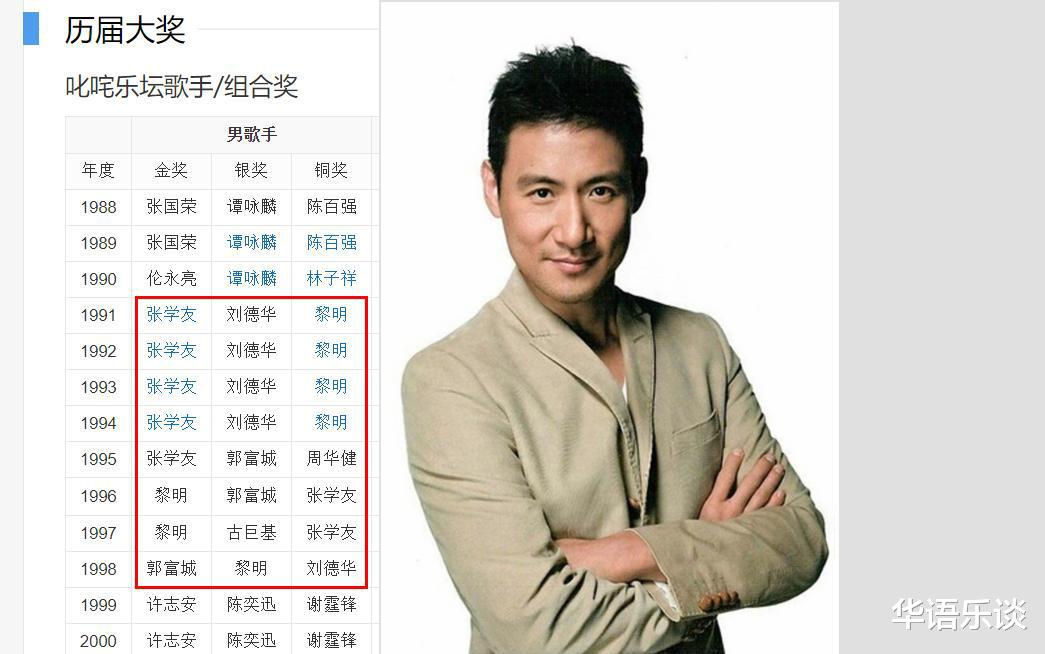 张学友|四大天王中，张学友与其他三个有啥不一样？