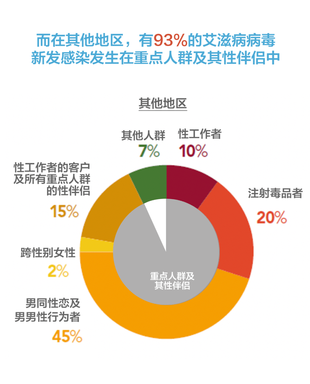 世界艾滋病日|生命至上 终结艾滋 健康平等