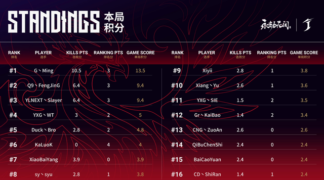 永劫无间|永劫无间：FengJinG陷入劣势？岳山空中三连斩，谁说神将不能上树