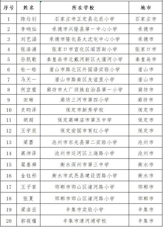 河北|祝贺！河北20所学校成为省级示范