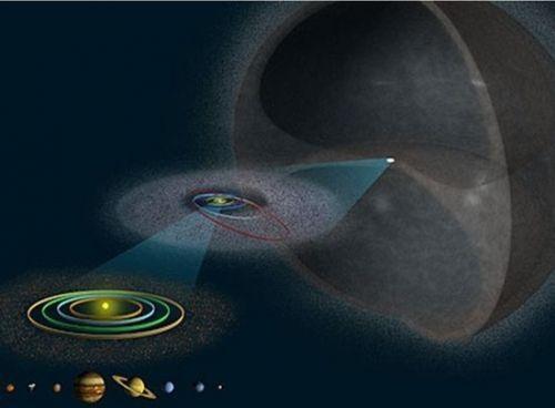 海豚 太阳系为啥会有一圈奥尔特云？我们能飞出太阳系吗？